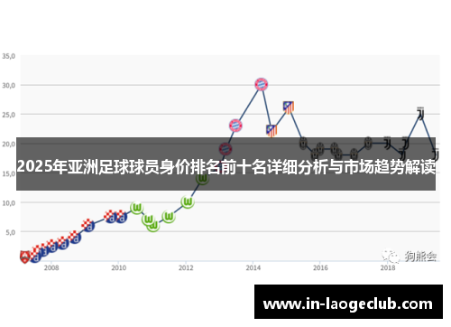 2025年亚洲足球球员身价排名前十名详细分析与市场趋势解读