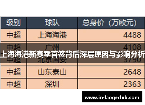 上海海港新赛季首签背后深层原因与影响分析