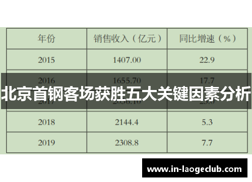 北京首钢客场获胜五大关键因素分析