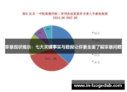 家暴现状揭示：七大关键事实与数据让你更全面了解家暴问题