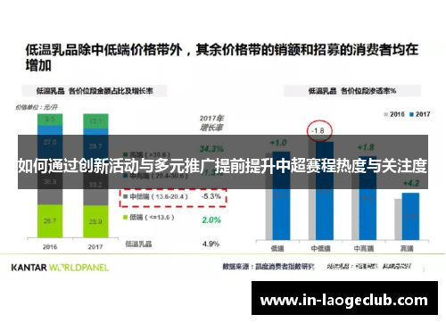 如何通过创新活动与多元推广提前提升中超赛程热度与关注度