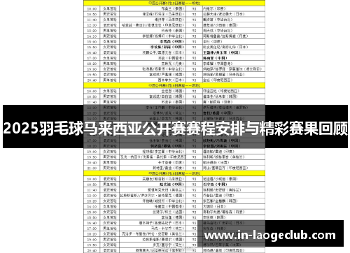 2025羽毛球马来西亚公开赛赛程安排与精彩赛果回顾