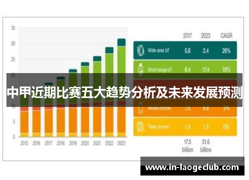 中甲近期比赛五大趋势分析及未来发展预测