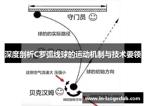 深度剖析C罗弧线球的运动机制与技术要领