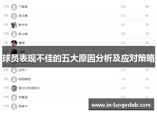 球员表现不佳的五大原因分析及应对策略