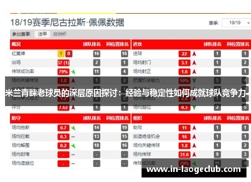 米兰青睐老球员的深层原因探讨：经验与稳定性如何成就球队竞争力