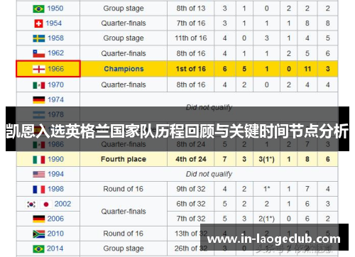 凯恩入选英格兰国家队历程回顾与关键时间节点分析