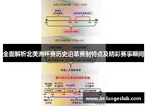 全面解析北美洲杯赛历史沿革赛制特点及精彩赛事瞬间