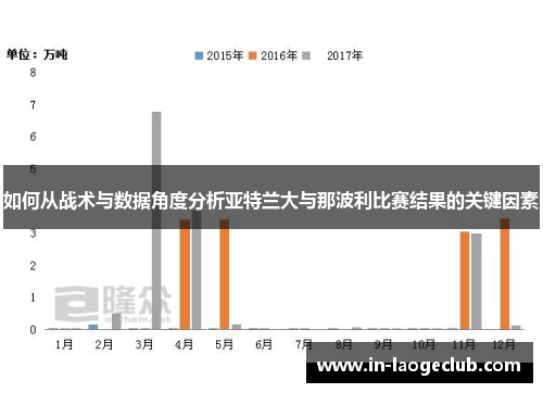 如何从战术与数据角度分析亚特兰大与那波利比赛结果的关键因素