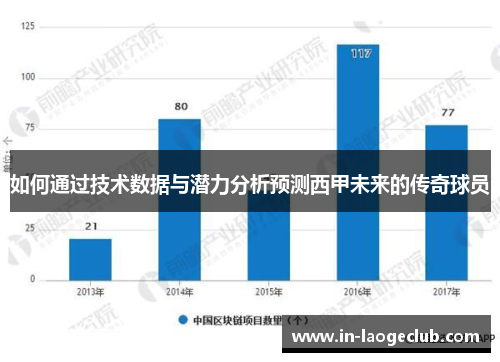 如何通过技术数据与潜力分析预测西甲未来的传奇球员