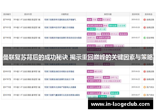曼联复苏背后的成功秘诀 揭示重回巅峰的关键因素与策略 曼联复苏背后的成功秘诀 揭示重回巅峰的关键因素与策略