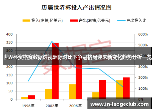 世界杯资格赛数据透视洲际对比下争冠格局迎来新变化趋势分析一览 世界杯资格赛数据透视洲际对比下争冠格局迎来新变化趋势分析一览