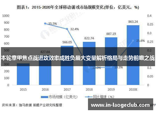 本轮意甲焦点战进攻效率成胜负最大变量解析格局与走势前瞻之战 本轮意甲焦点战进攻效率成胜负最大变量解析格局与走势前瞻之战